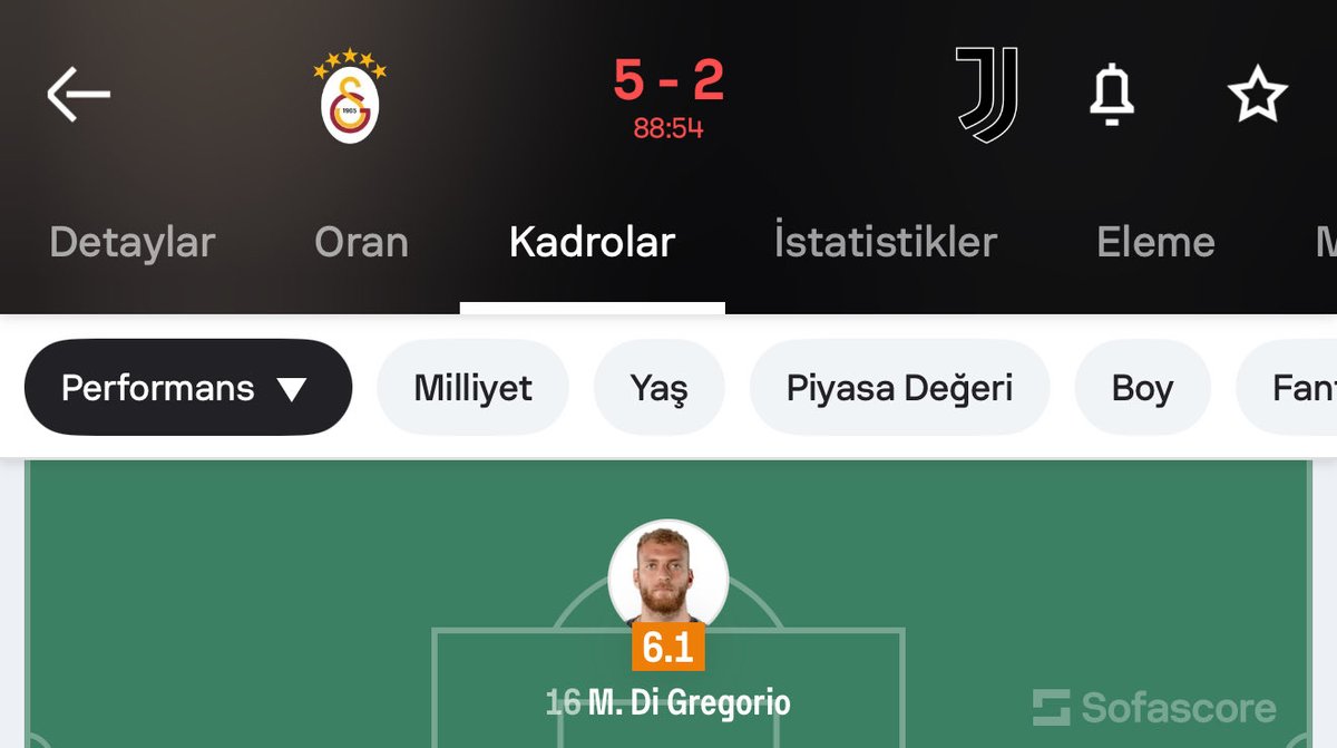Uğurcan çakır in reyting i 5 gol yiyen kalecinin reytinginden daha düşük jahahajaha nasil becerdin kovacannn
#GSvJUVE