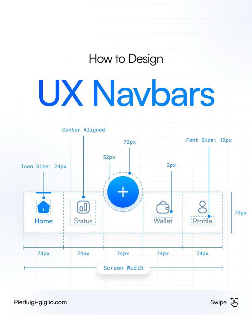 Learn nav bar … no rules just guidelines