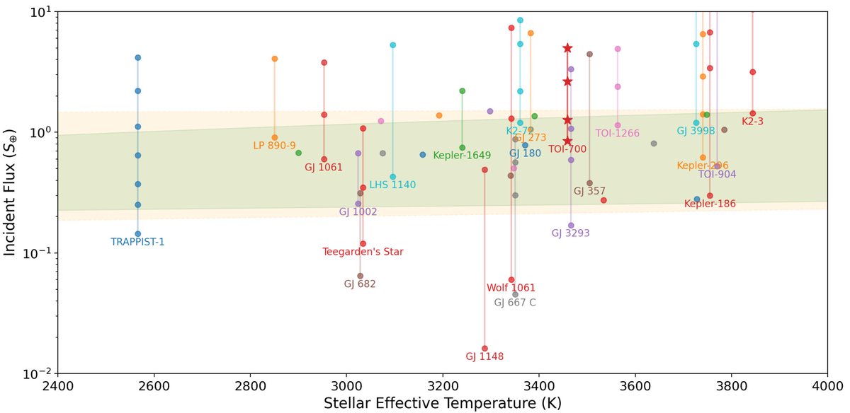 Publications of the Astron Society of the Pacific tweet media