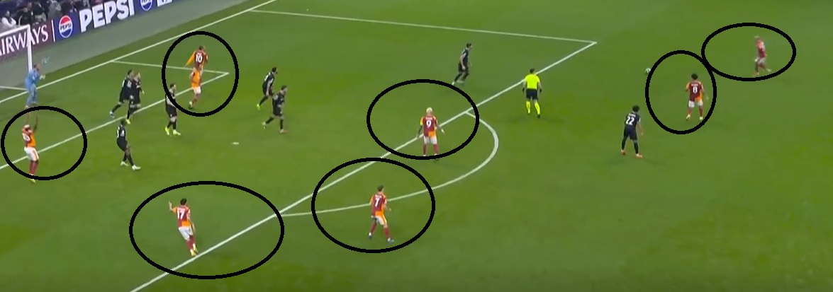 - Dakika 90 | Galatasaray 5-2 Juventus
- Burası Juventus yarı sahası. 
- Galatasaraylı 8 futbolcu hala gol arıyor.