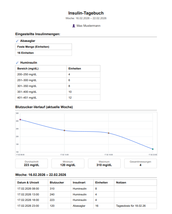 MisaPolitical's tweet image. Update unseres minimalistischen #InsulinTagebuch 
- Design update
- Visualisierung als Kurve (Woche,Monat,Jahr)
- Bugs behoben 
- Übersetzung auf English verfügbar 
Jetzt testen: insulin.darkinfection.com

#FreeTools #Insulin