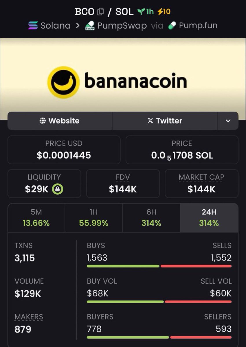 FrontRunIndex's tweet photo. ๐ 11.08x on $BCO โ and the printerโs still rolling! ๐จ๏ธ๐ฅ
Stacking bags has never been this fast. ๐ฐ
Want the inside track? Our private Telegram community stays ahead of the curve. Donโt get left behind. ๐๐
#bbvipks4 #memecoin #CryptoHustle https://t.co/LilxV6lEnn