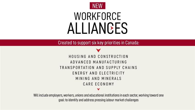 Employment and Social Development Canada tweet media