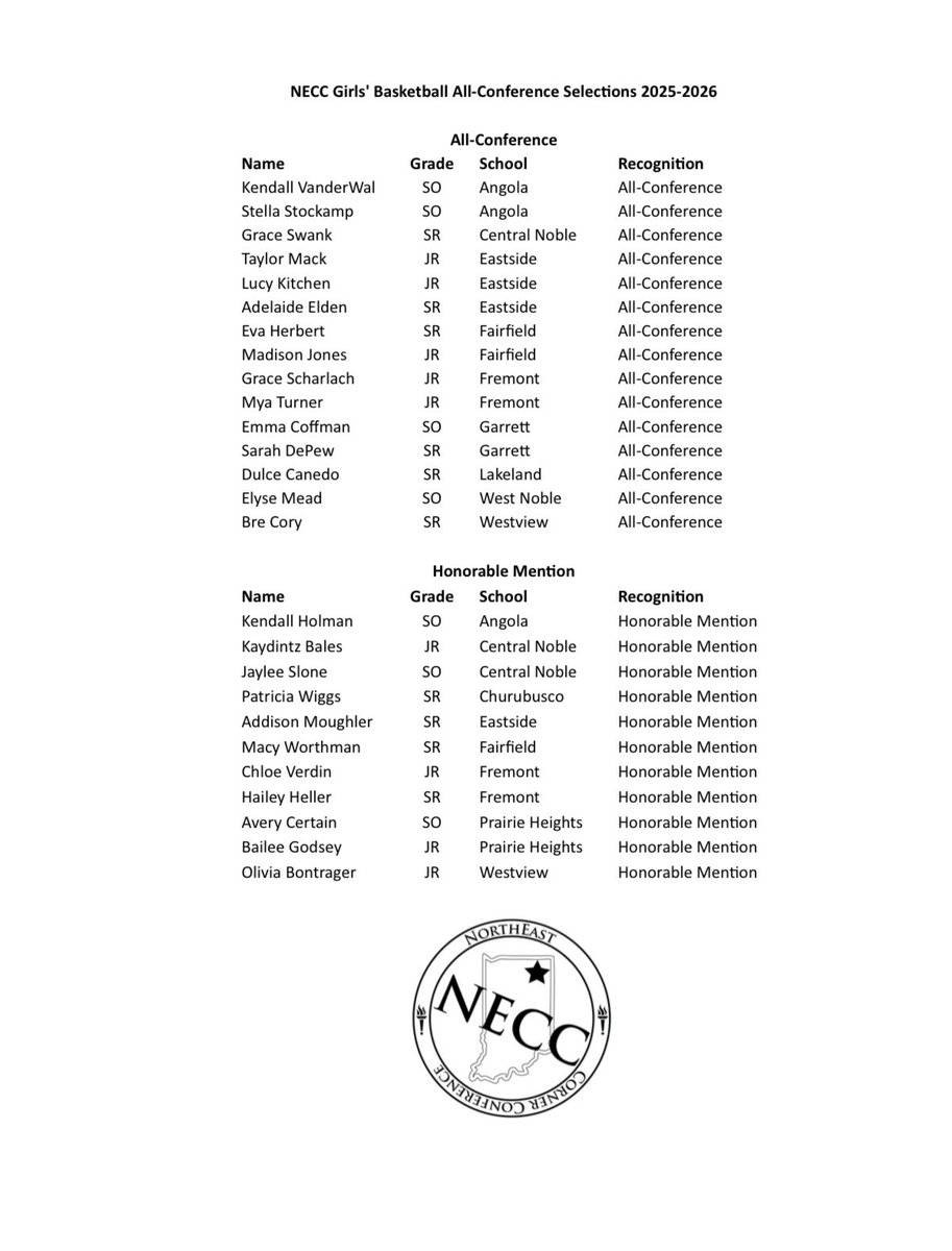 Angola Women’s Basketball tweet media