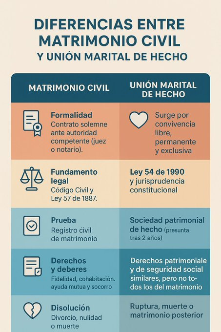 DIFERENCIAS ENTRE MATRIMONIO CIVIL Y UNION MARITAL DE HECHO

✍️ ¿DESEAS ESTAR ACTUALIZADO A DIARIO DE TODA LA JURISPRUDENCIA DEL PAIS? SUSCRIBETE 👉 wa.link/hocw71