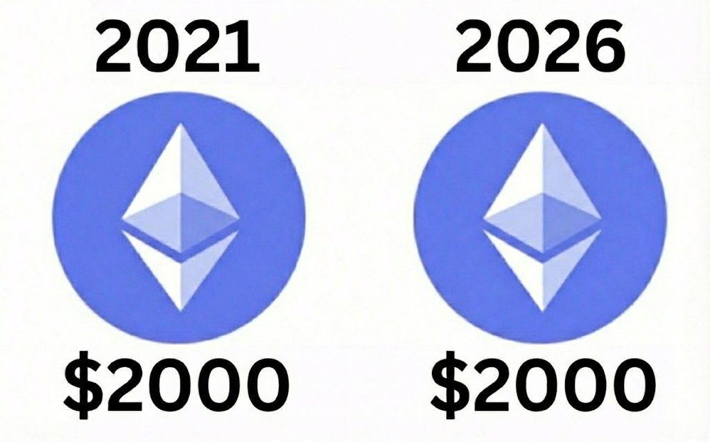 Beastlover47's tweet photo. @AltcoinDaily This is ETH for you guys https://t.co/wUHfu4yp5E