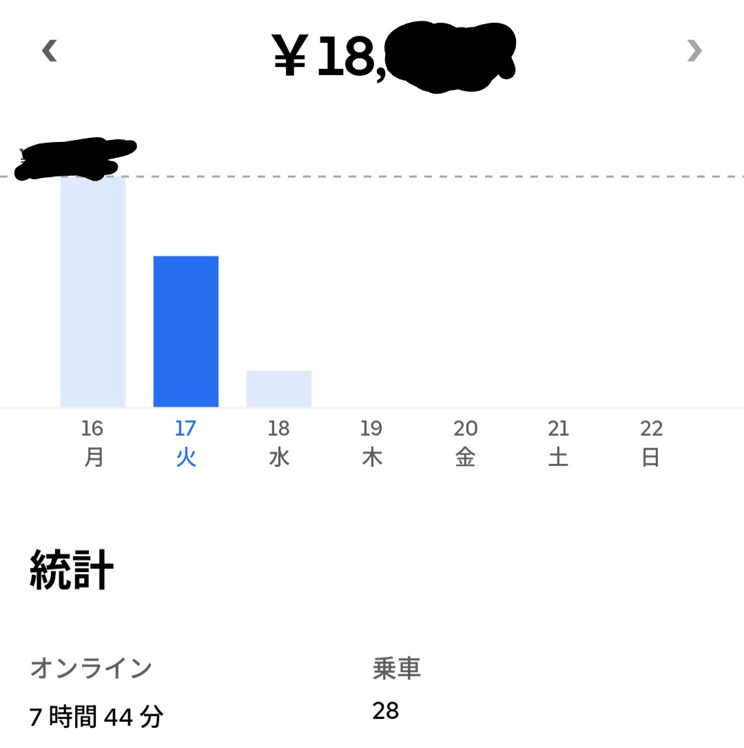 くじらナンバー6000番 tweet media