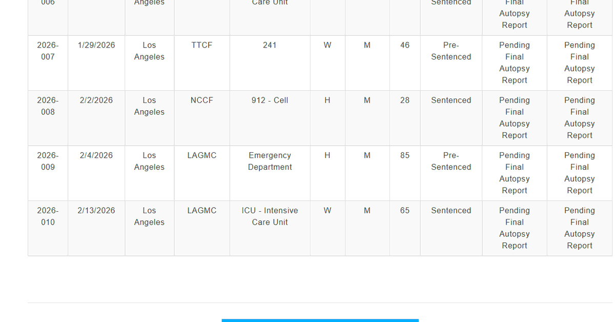 Keri Blakinger tweet media