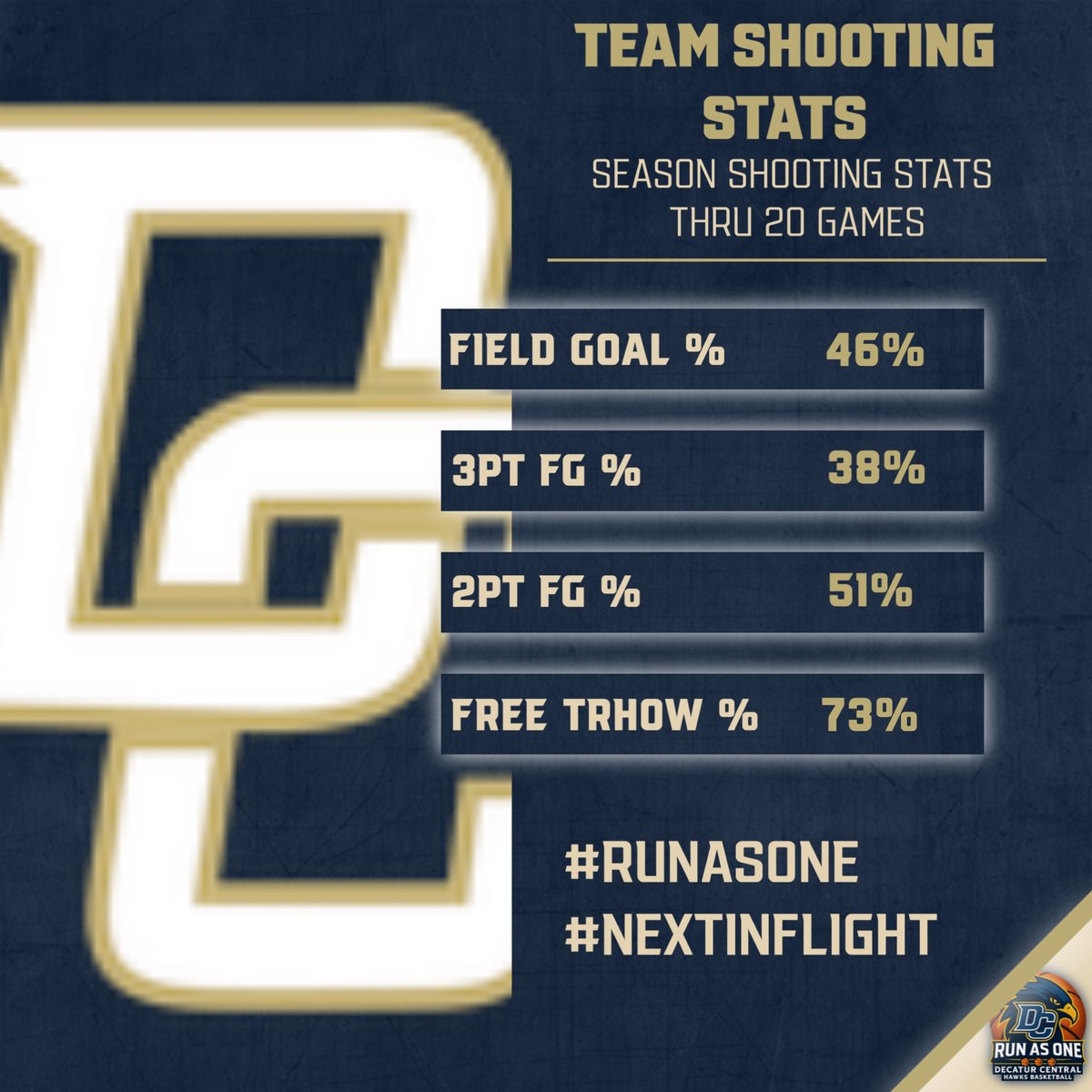 Decatur Central Basketball tweet media
