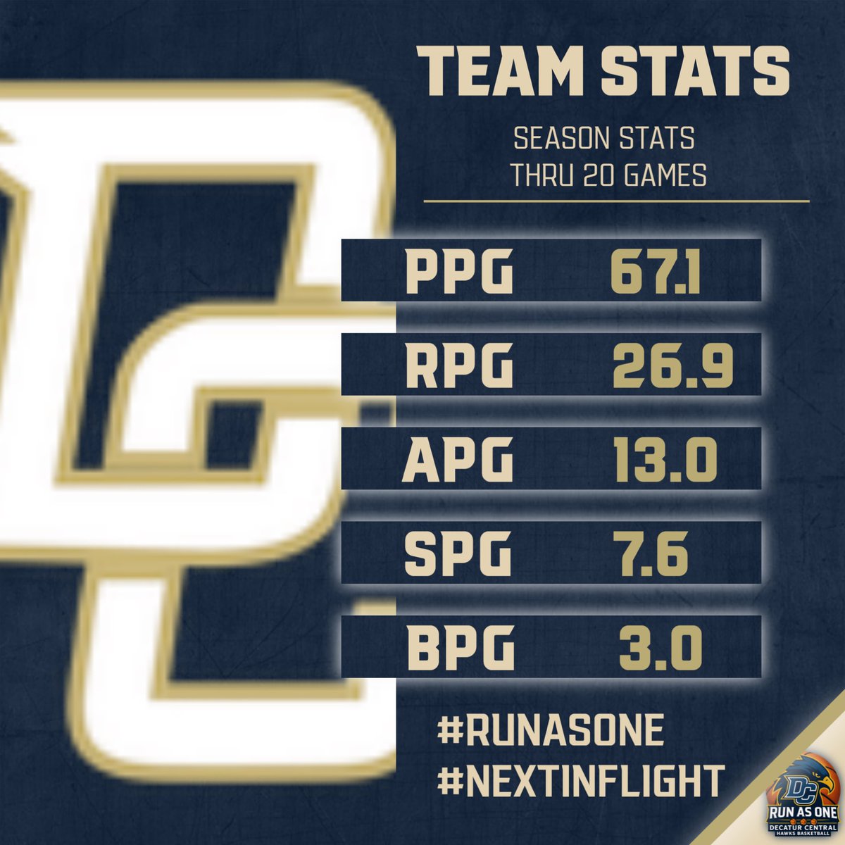 Decatur Central Basketball tweet media