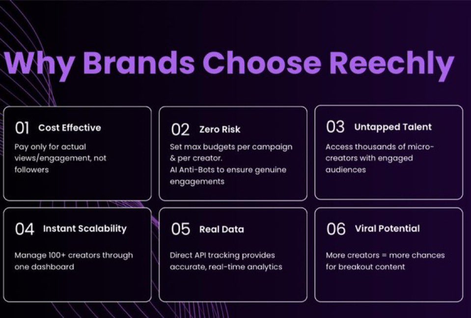 _FinegirlDami's tweet image. If you run a brand, you already know how stressful influencer marketing can be.

You find an influencer.
You agree on a price.
You pay upfront.
You wait and hope it performs well.

Sometimes it works and sometimes it does not.

Now imagine something simpler.

That is where