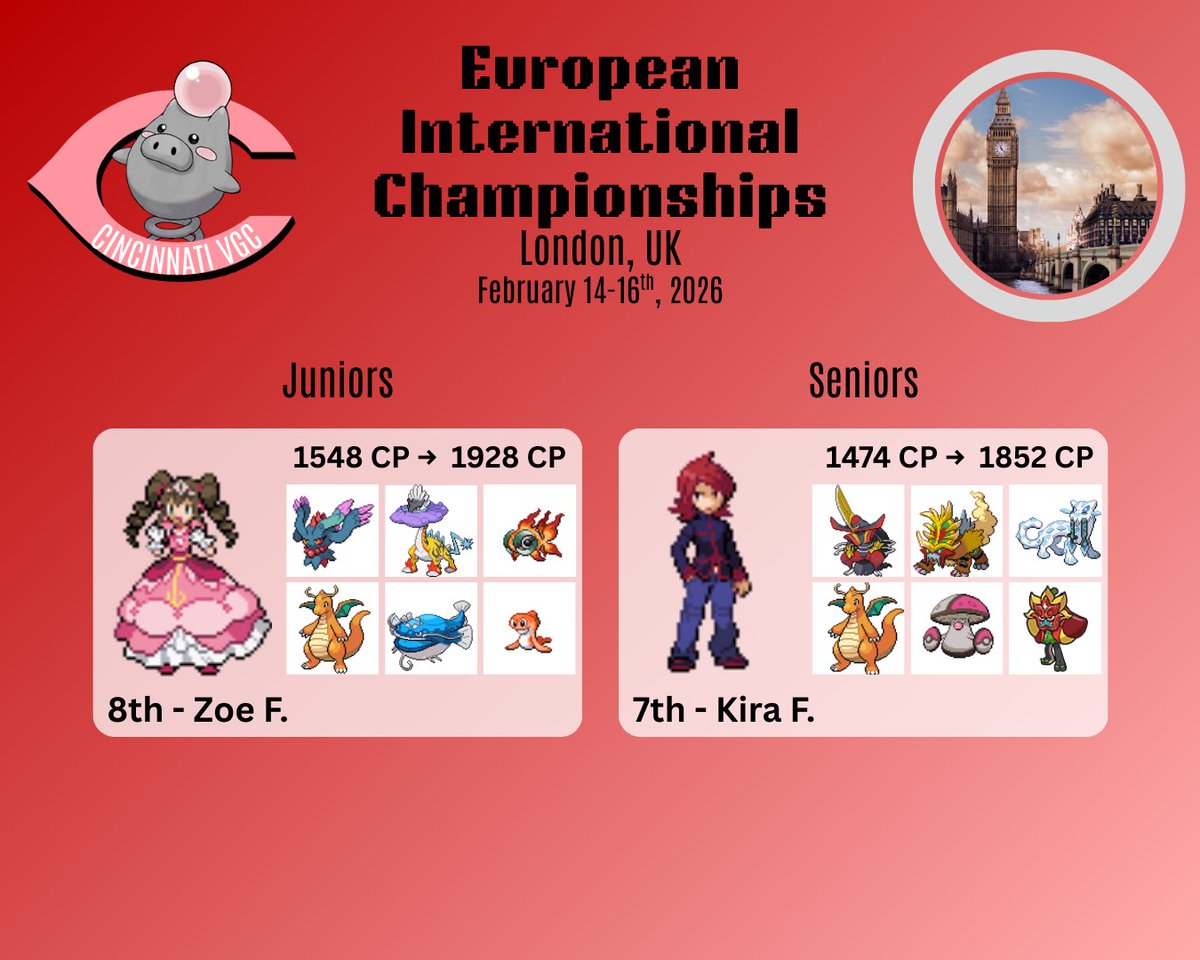 Cincinnati VGC tweet media