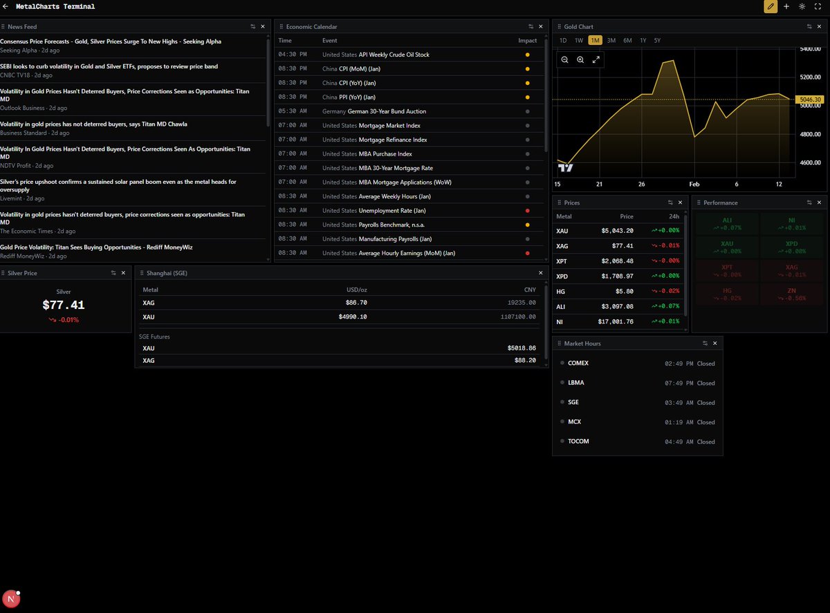 Fully Customizable Metal Charts Terminals Coming Soon!

You can build your own custom dashboard containing ANY data from our site and have full control over the layout, giving you access to all of the data you want on one screen