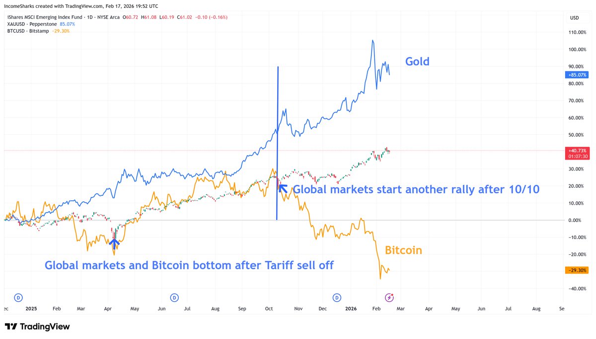 IncomeSharks tweet media