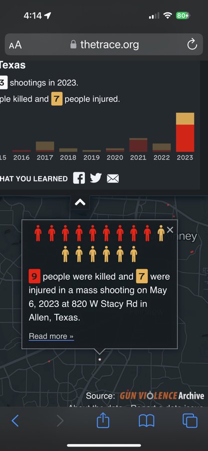 LanceASchart's tweet photo. @stevanzetti Let's review what Texas MAGA Mouthpiece @RepKeithSelf said about the #AllenStrong mass shooting.
Rep KEITH SELF was adamant:
🙏More gun victims would survive IF they pray more.
🧠Shooter had mental health issues.
🔫Pledged to close a gun-buying loophole.
He hasn't; won't. https://t.co/Ojo88vlvhr
