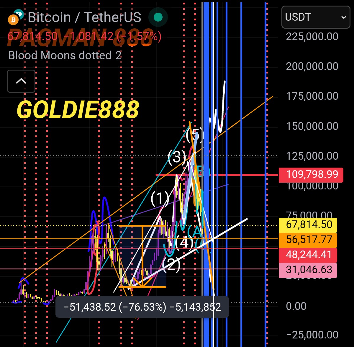 GOLD HAND FGL tweet media