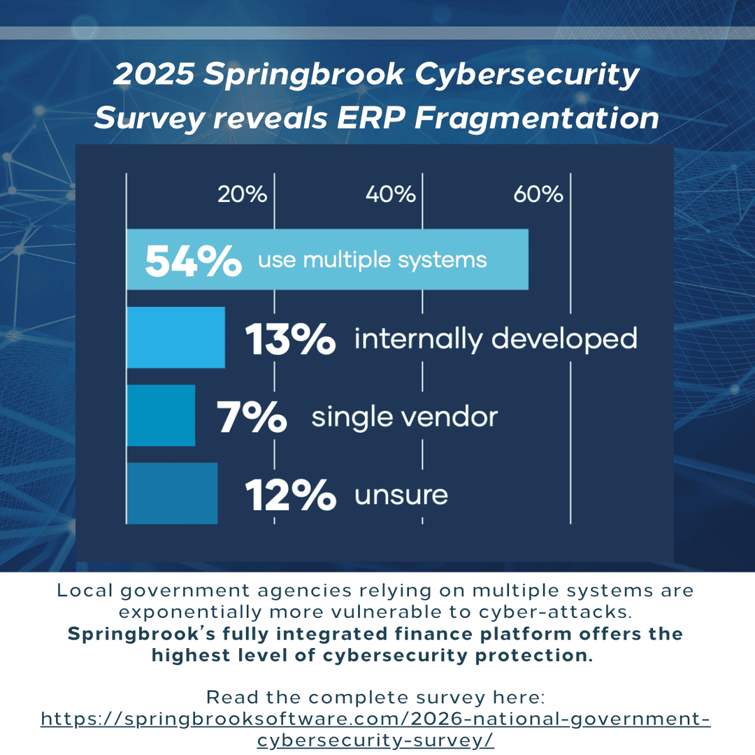Local government agencies relying on multiple systems are exponentially more vulnerable to cyber-attacks. 

Read the survey:
springbrooksoftware.com/2026-national-…
#Cybersecurity #GovTech #CloudSecurity #PublicSector #Springbrook