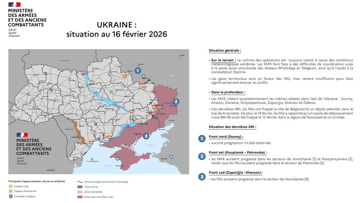 Emmanuel Todd ? la Russie n'avait t'elle pas gagné la guerre ?
Alors que nous sommes à quelques jours des 4 ans de ce conflit, l'Ukraine réussit à reprendre du terrain. Bravo à elle. Continuons et augmentons notre soutien : c'est l'enjeu de la décennie.
defense.gouv.fr/sites/default/…