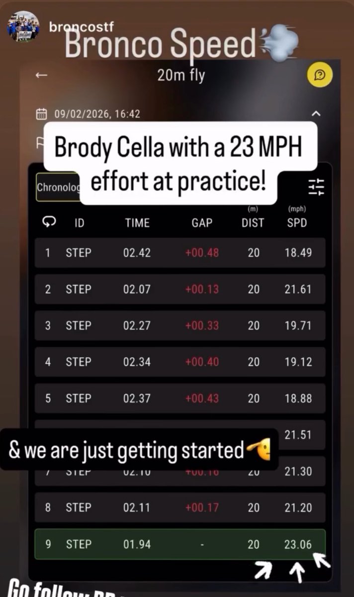 Brody Cella🐆 tweet media