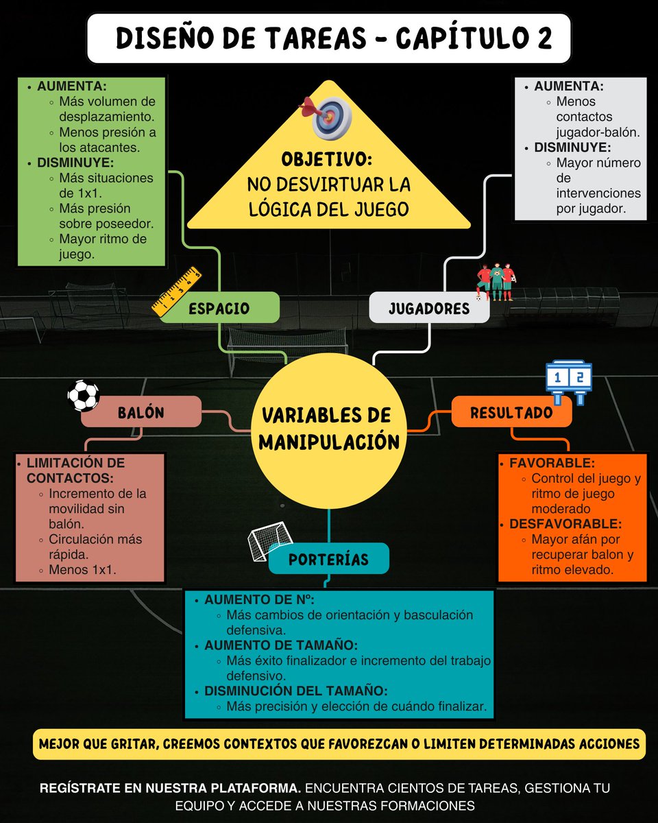 futbase10's tweet photo. ⚽️ DISEÑO DE TAREAS – Capítulo 2

Muchos entrenadores intentan corregir comportamientos gritando instrucciones.
Pero el verdadero poder está en el contexto que creas.

🧠El jugador se adapta al entorno.
El entorno provoca conductas.

https://t.co/UvAyfO6VmZ https://t.co/rkl778j9xl