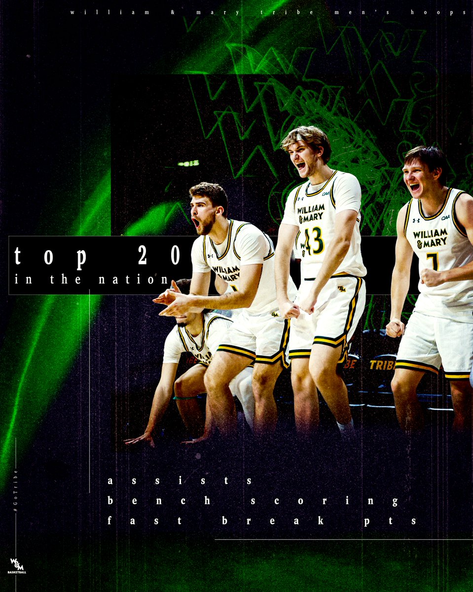 William & Mary Tribe Men's Basketball tweet media