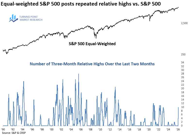 Turning Point Market Research tweet media