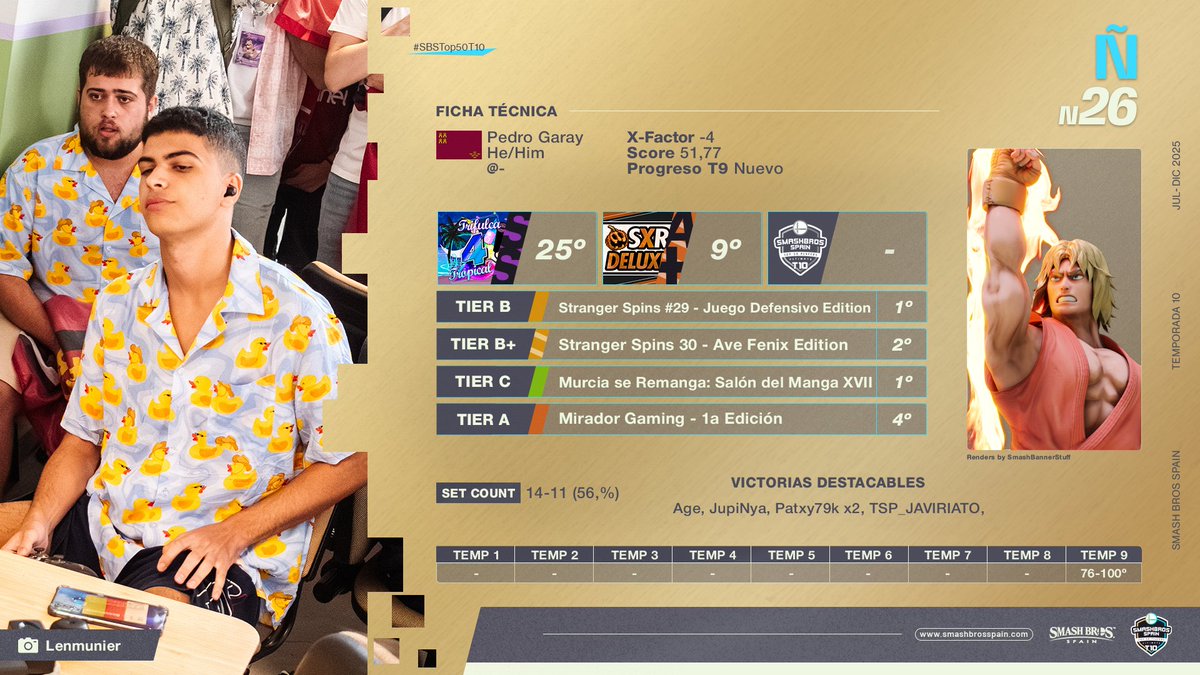 #26 - Ñ
👤 Main: Ken
📍 Región: Murcia