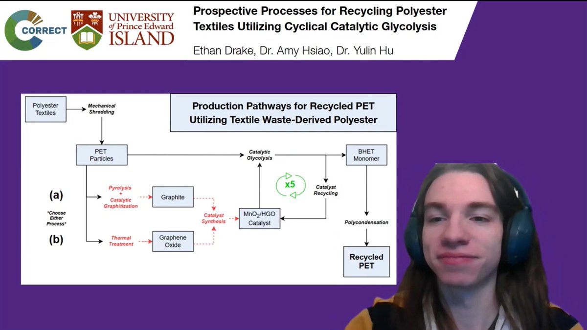 CREATE CORRECT Program tweet media