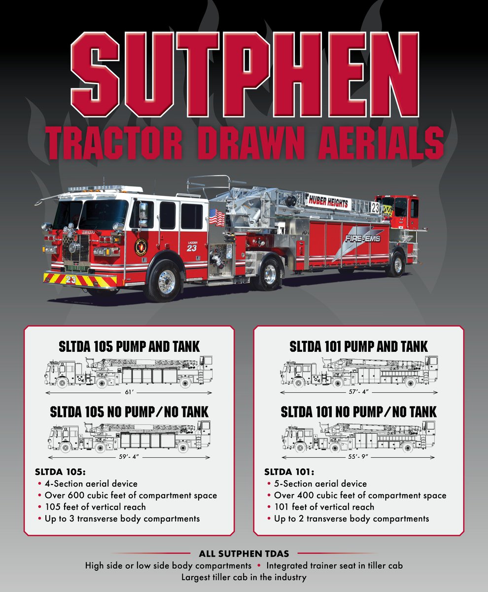 Sutphen Corporation tweet media