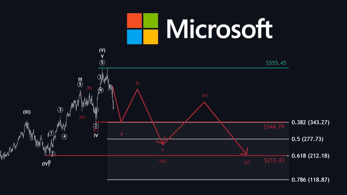 The Analyst tweet media