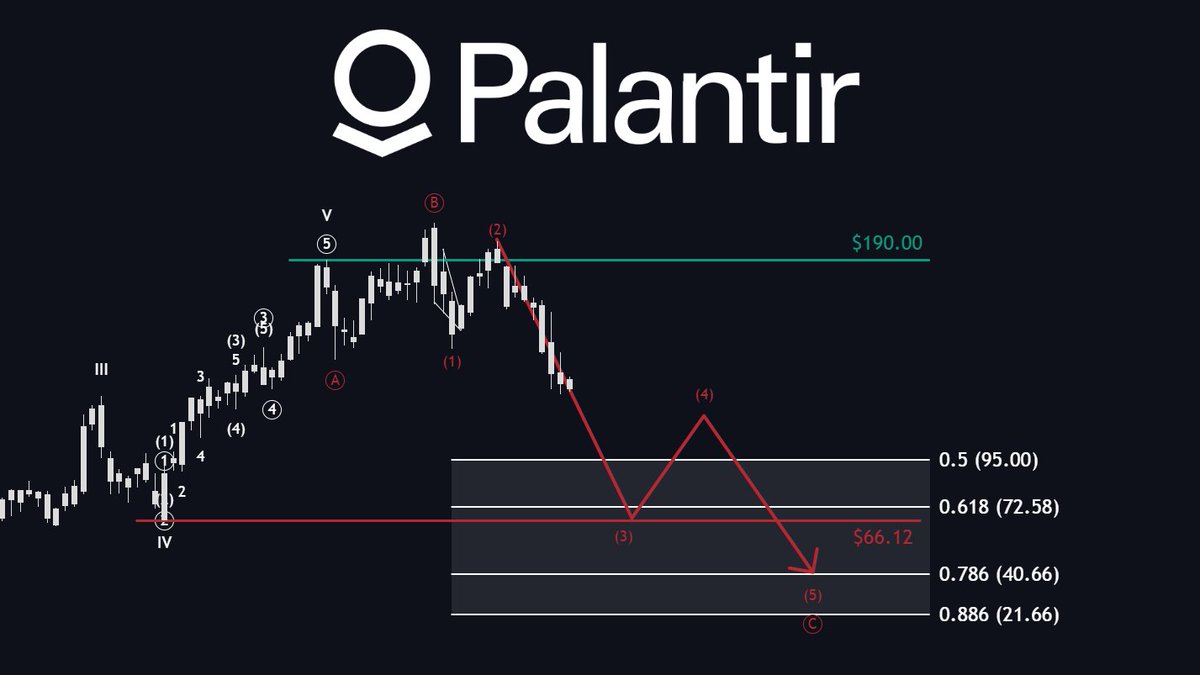 The Analyst tweet media