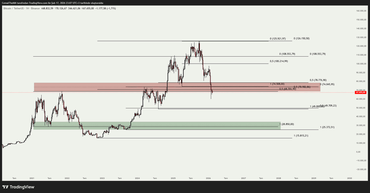 Cemal The Market Maker tweet media