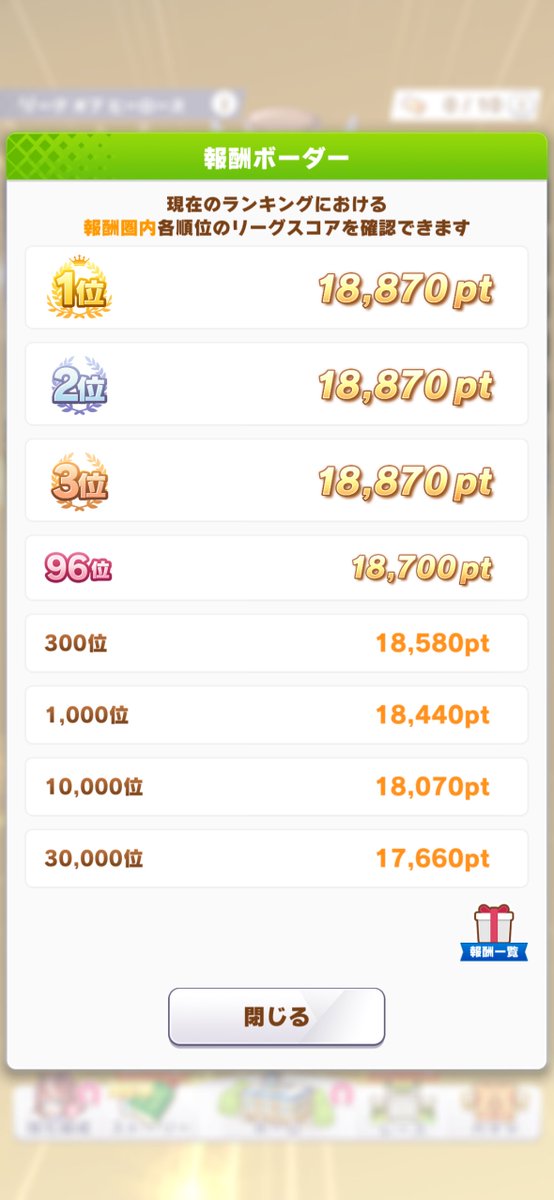 今日ここまで

5,000位ぐらいなのかしらねー