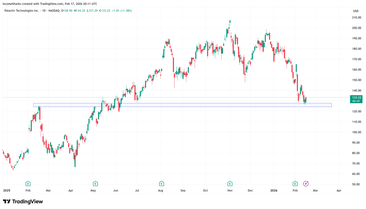 $PLTR - At this point I'm rooting for a massive rebound and rally just to see Michael Burry stop shilling sub stack links in everyone's replies.