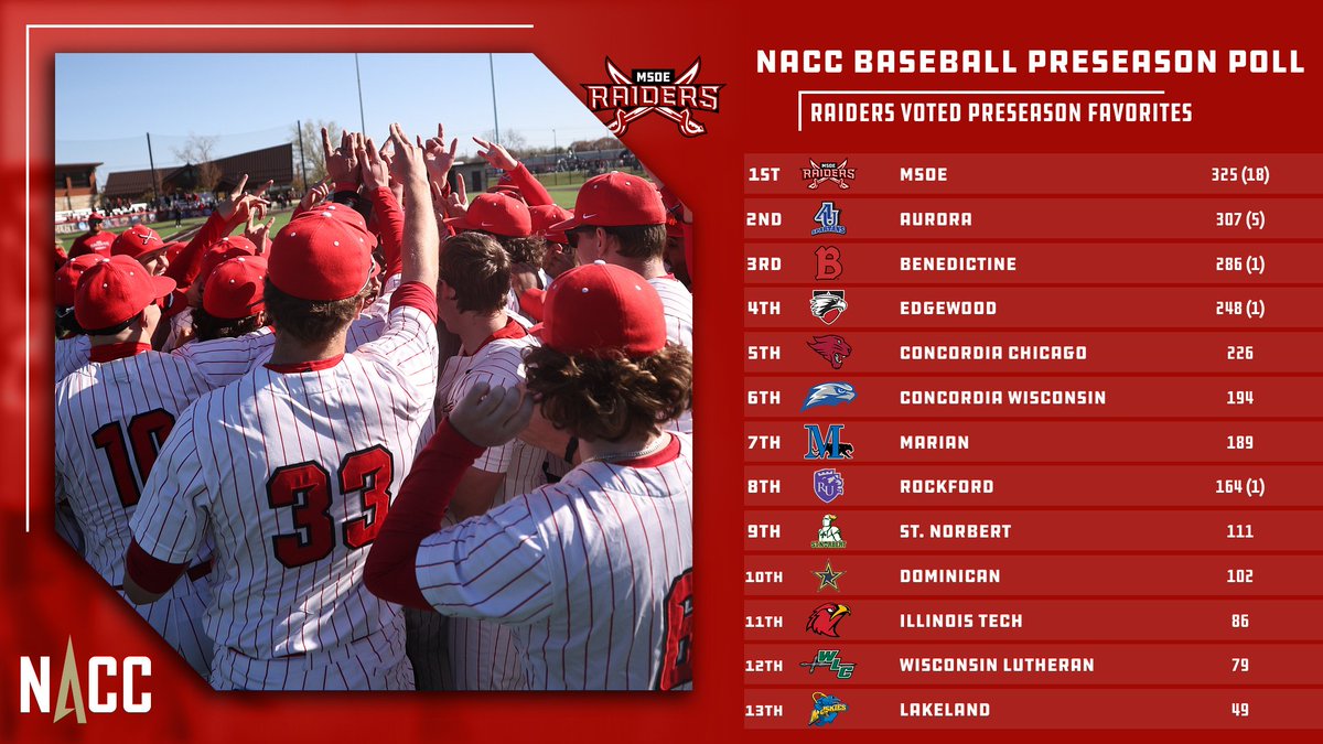 MSOE Raiders tweet media