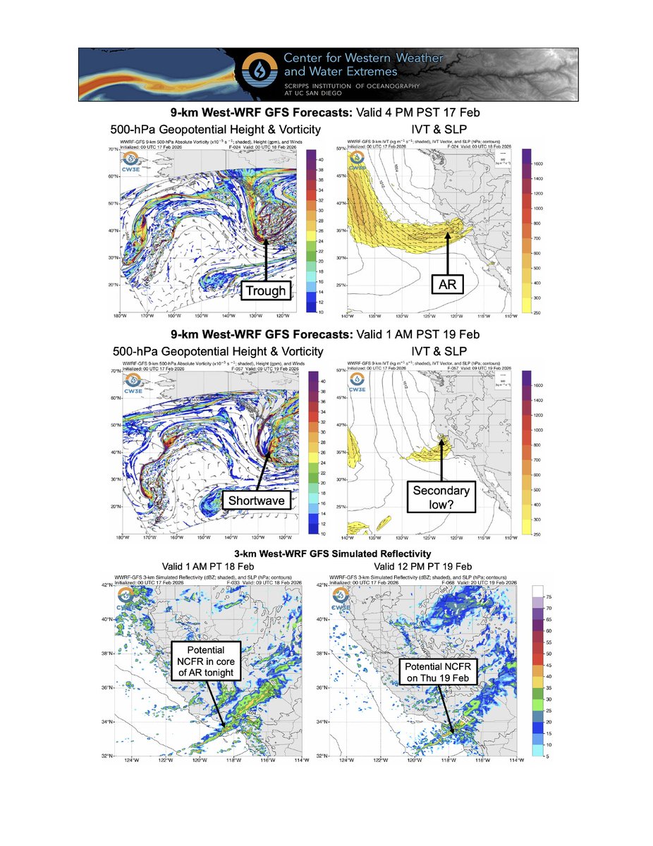 CW3E_Scripps's tweet image. Multiple winter storms and a weak #AtmosphericRiver will bring additional rain and heavy snow to California this week. There is potential for another impactful AR this weekend into early next week.

See our latest Quick Look for more information: cw3e.ucsd.edu/wp-content/upl….