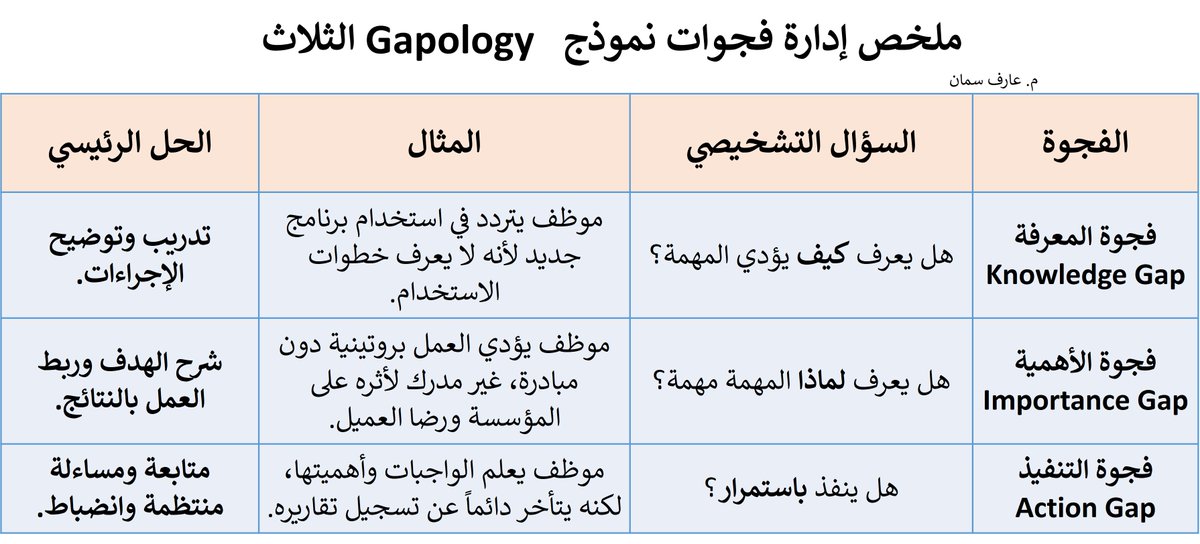 المستشار م. عارف سمان tweet media