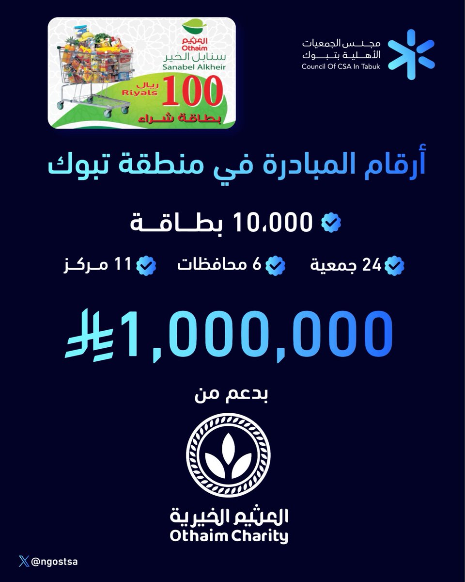 مجلس الجمعيات الأهلية بتبوك tweet media