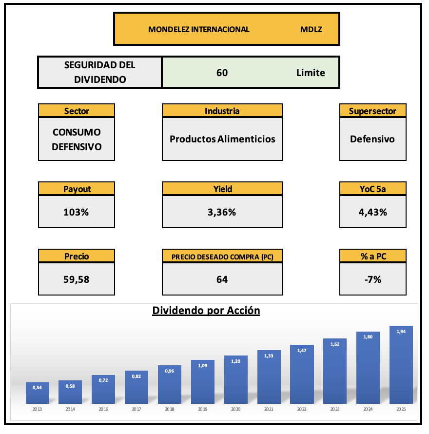 DividendoSeguro tweet media