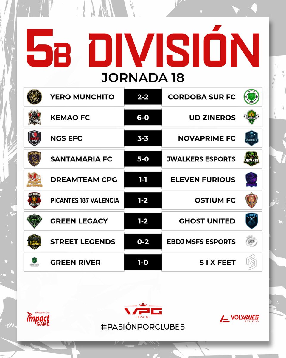 🗞️ＶＰＧ ＥＸＰＲＥＳＳ🗞️

🏆 QUINTA DIVISION B
🗓️ JORNADA 17-18

📌 <a href="/SANTAMARIAFC10/">SANTAMARIA FC</a> se apunta una de las goleadas de la temporada. ¡15 goles en una noche!

📌 <a href="/kemaofutbolclub/">Kemao FC ⚽</a> se apunta un set en blanco

#PasiónPorClubes <a href="/ImpactGame_es/">Impact Game</a>