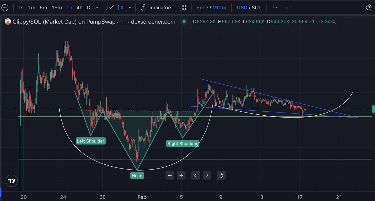 doji crow tweet media