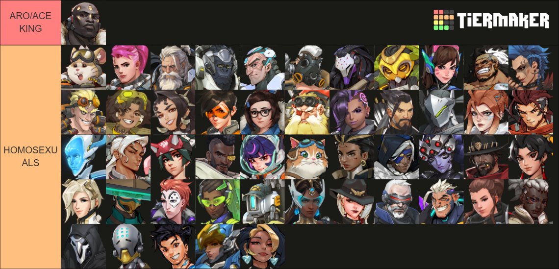 here is a %100 accuratte overwatch sexuality tierlist cuz everyone is wrong imo