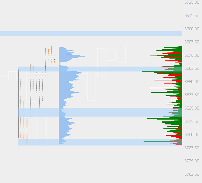 es.trapped | orderflow | ES tweet media