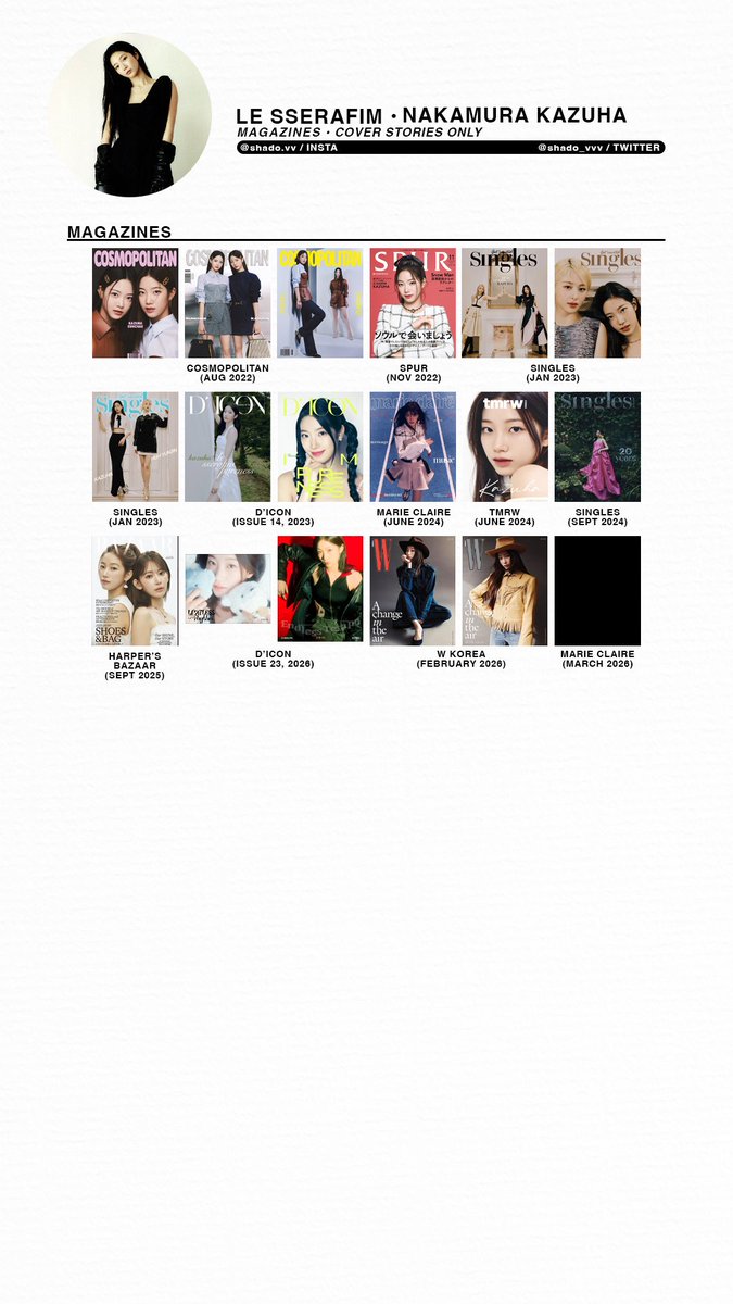 170226 - LE SSERAFIM - Magazine covers and print publications