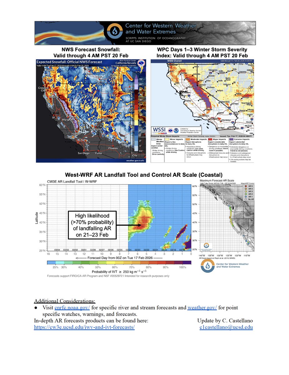 CW3E_Scripps's tweet image. Multiple winter storms and a weak #AtmosphericRiver will bring additional rain and heavy snow to California this week. There is potential for another impactful AR this weekend into early next week.

See our latest Quick Look for more information: cw3e.ucsd.edu/wp-content/upl….