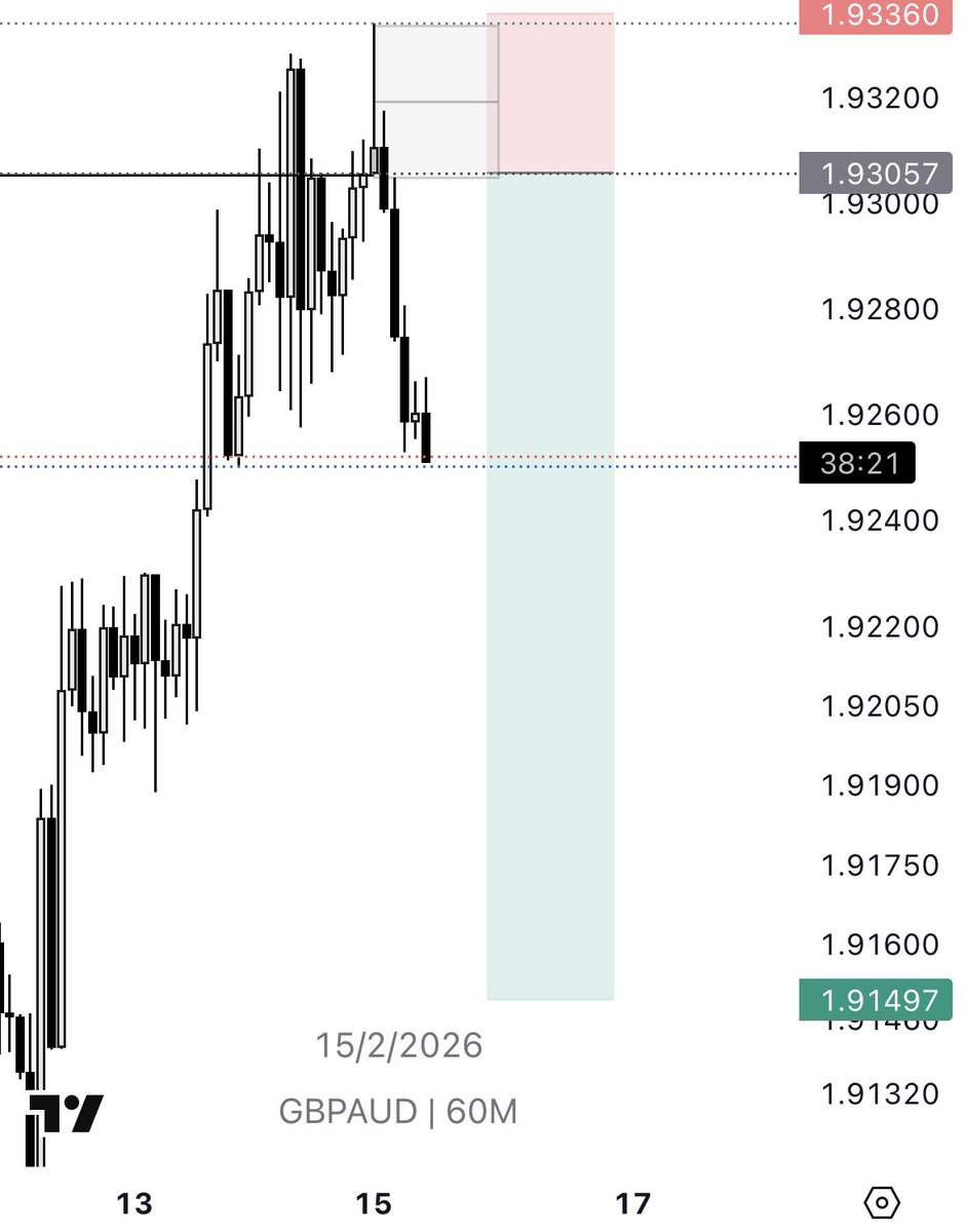 Order Flow Godd tweet media