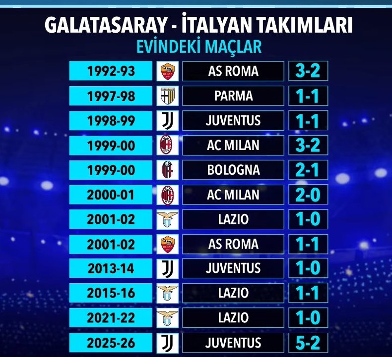 VENİ VİDİ NON VİCİ
#Galatasaray #juventus