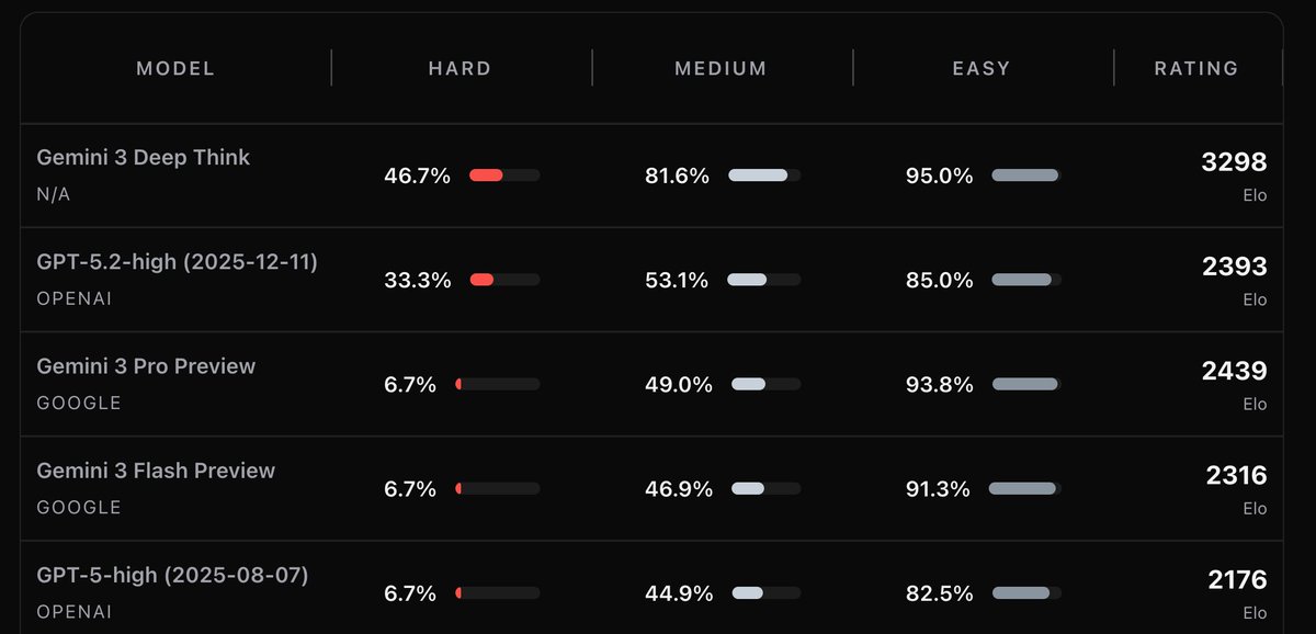 Wenhao Chai tweet media