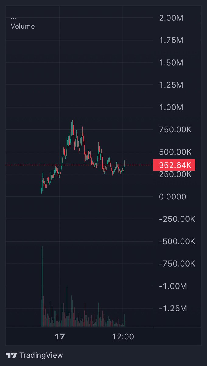 retardoor's tweet photo. What $IF we are primed for the next leg https://t.co/MgLKdB3w3P