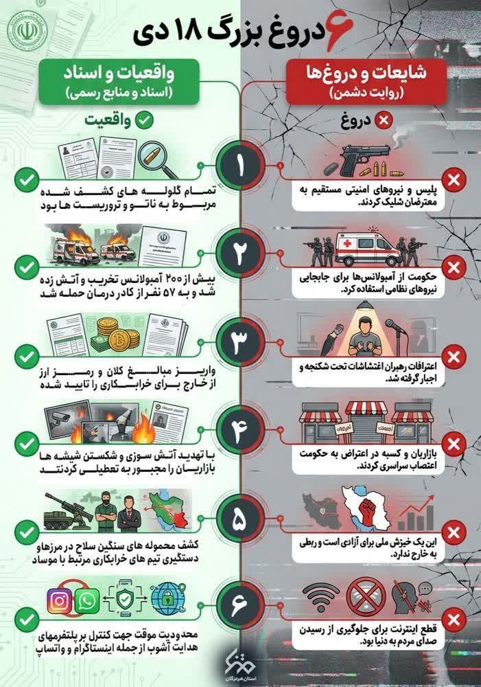 rahiile1's tweet photo. تاوان این اغتشاشات را پس می دهید.

#۲۴۲۷_شهید_ترور https://t.co/Ate33HkOEo